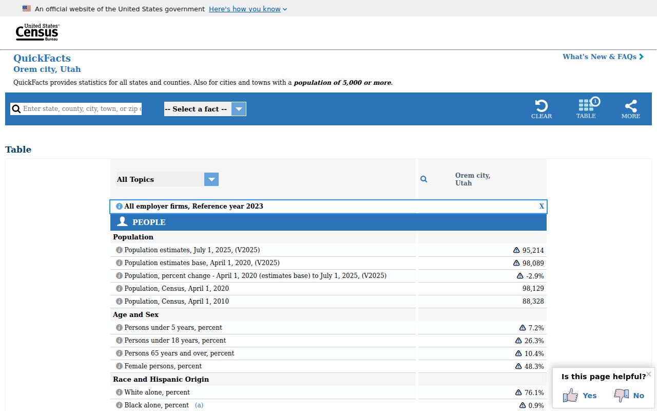 Orem population context for criminal records data